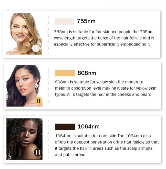 Máquina de láser de diodo de titanio de hielo longitud de onda triple 755 808 1064Nm Diodo láser de depilación 9